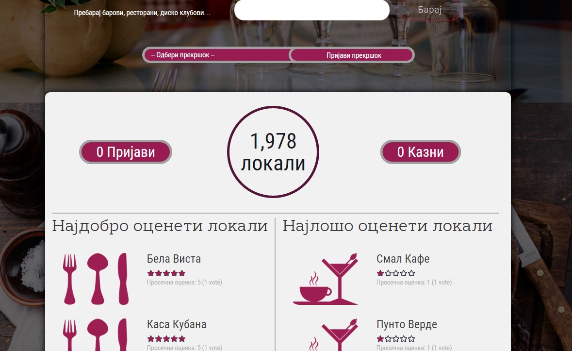 ratemybar