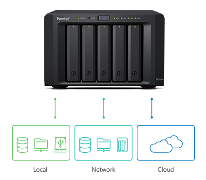 hyper_backup_02
