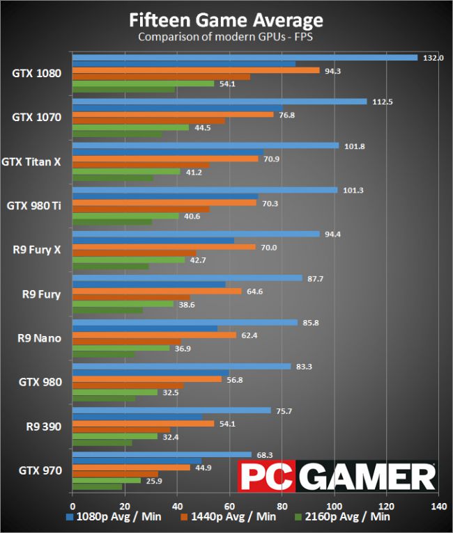 PC-Gamer-1070
