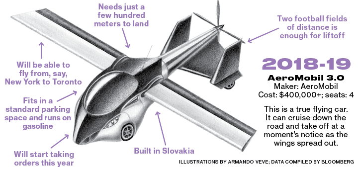aeromobile-3-0