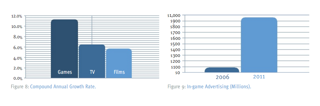 gameadvertising