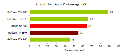 gtavfps