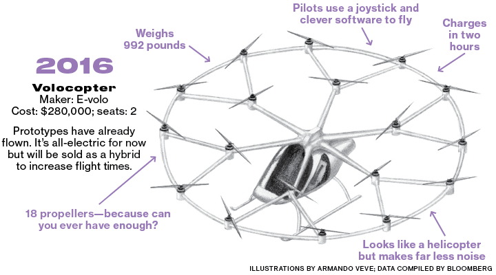 volocopter