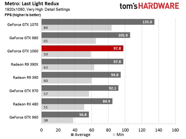 gtx-1060-2-600x450