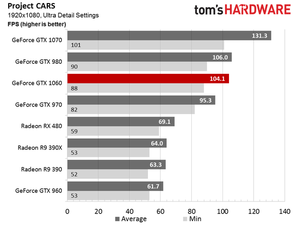 gtx-1060-3-600x450