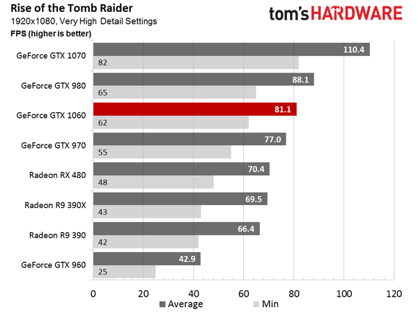 gtx-1060-4-600x450