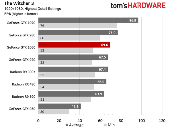 gtx-1060-5-600x450