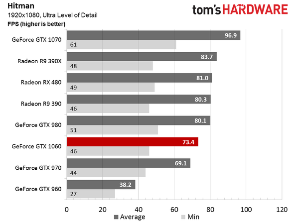 gtx-1060-600x450