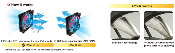 df_rotation_-patented