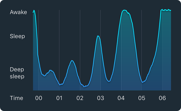 sleepcycle_irregular_sleep