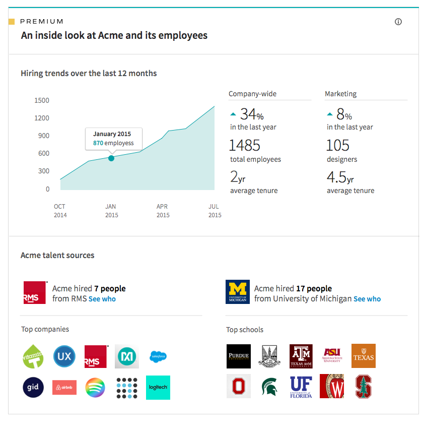 linkedin_company_insights
