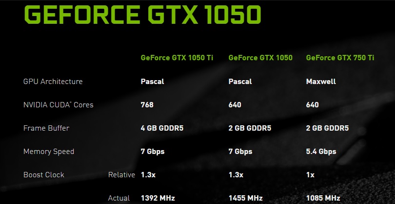 gtx-1050-specs