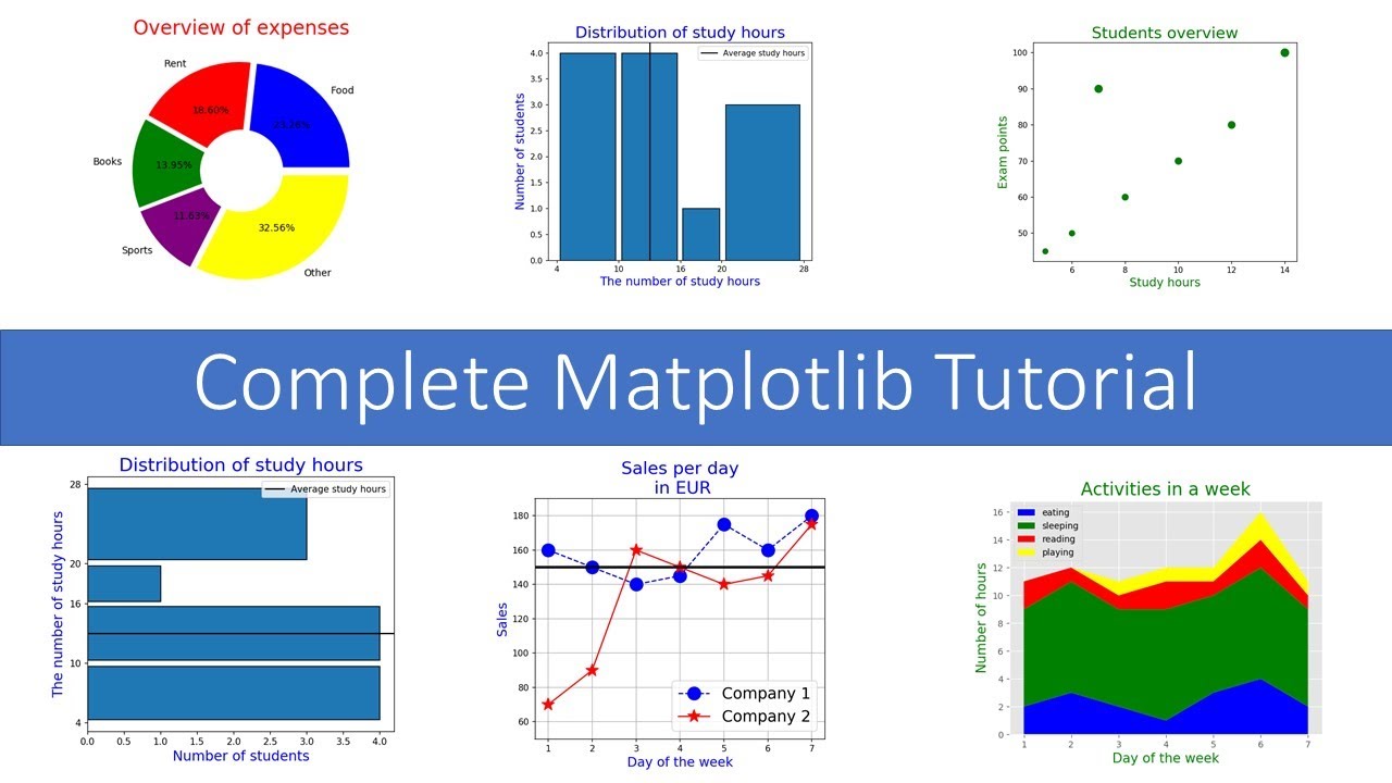 Визуелизација на податоци со Python - Matplotlib ⋆ IT.mk