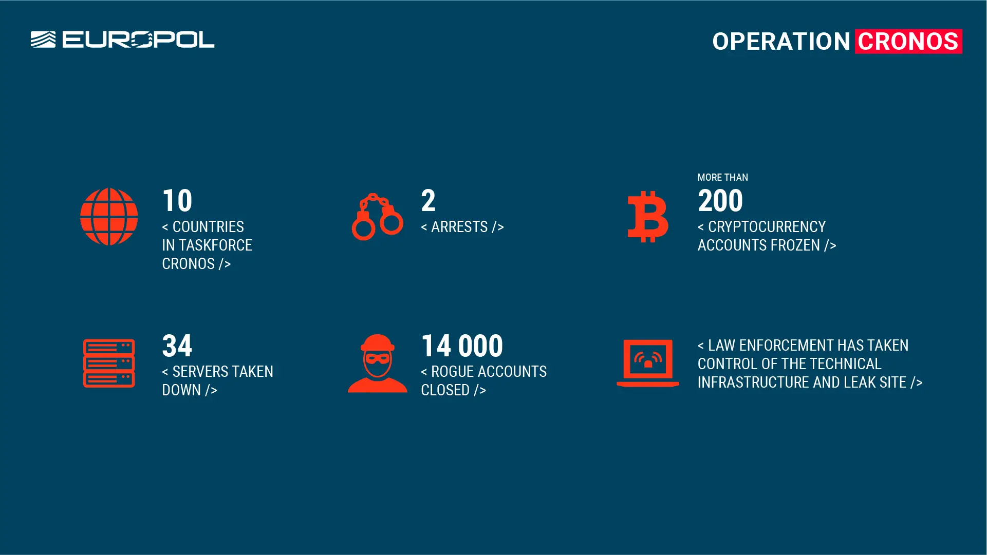 Lockbit operation cronos Europol