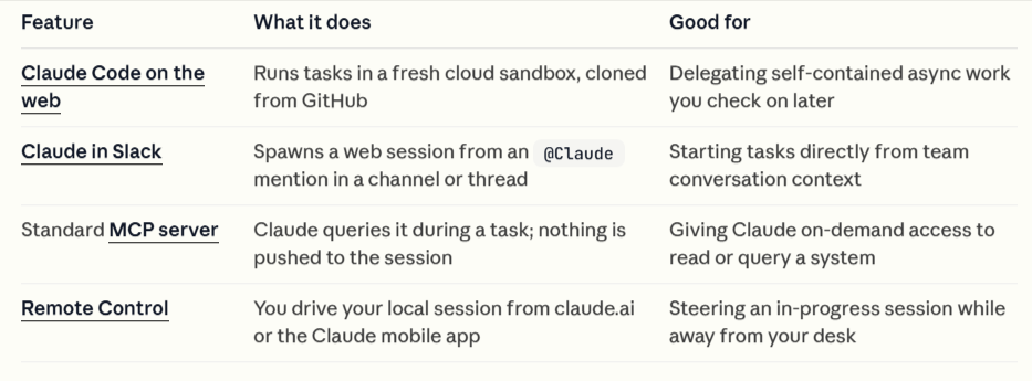 Anthropic лансираше директен ривал на OpenClaw: Claude Code се поврзува со Telegram и Discord
