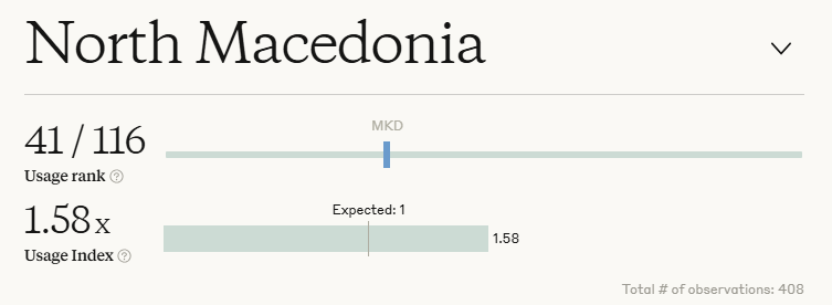 Глобална анализа: Каде се наоѓа македонскиот ИТ сектор во економскиот индекс на Anthropic