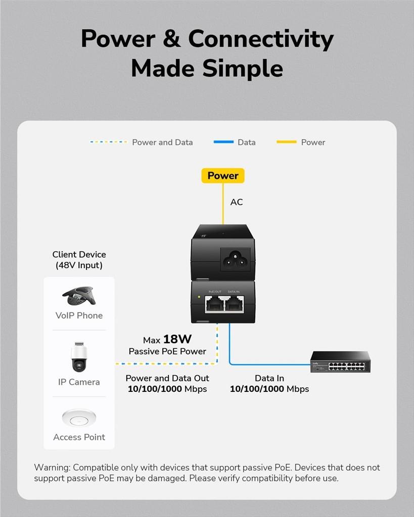 NET INJECTOR CUDY POE48, POE+/POE, 2x10/100/1000Mbps, 18W, POE48-18W - Image 2