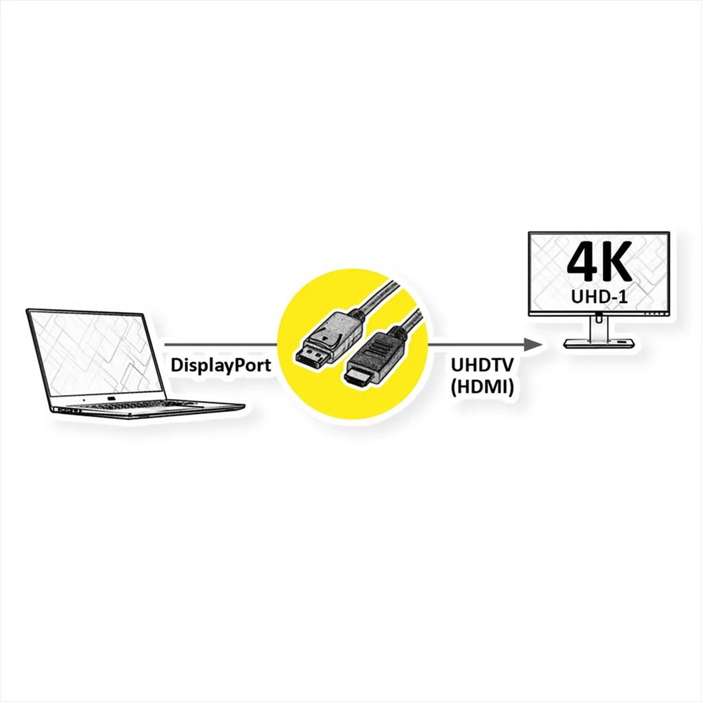 CABLES MONITOR DP to HDMI M-M 4K 60Hz 3M Secomp, 11.99.5787-10 - Image 2